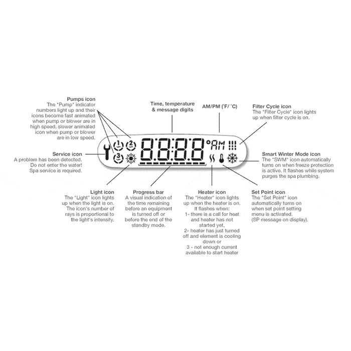 Gecko IN.K450 Control Panel/ Topside - Pool Store Canada