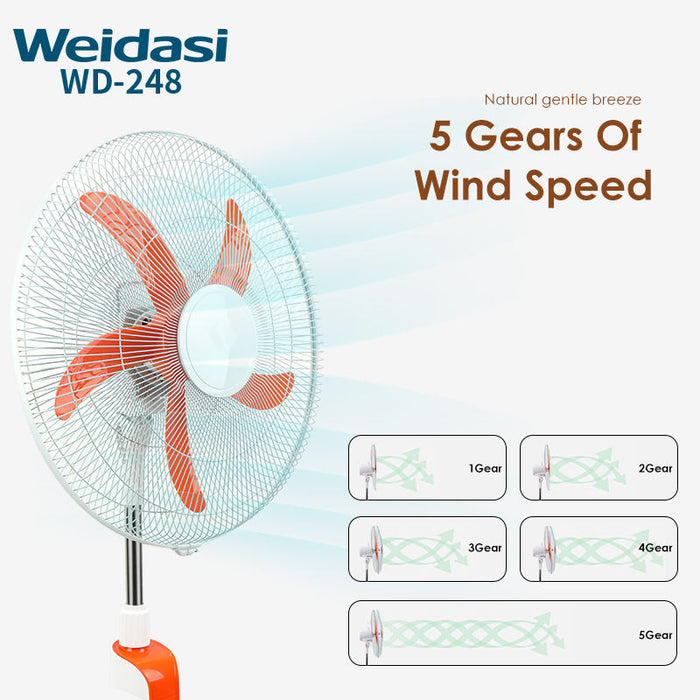 Rechargeable Stand Pedestal Fan