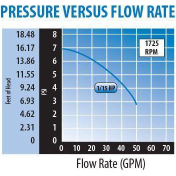WaterWay Waterway hot tub pump Pool Store Canada WaterWay Iron might Circulation Pump 1sp 230v - Pool Store Canada